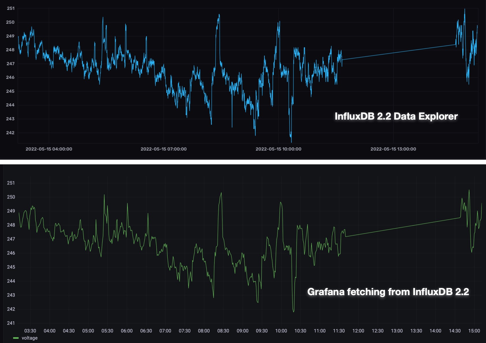 compare results